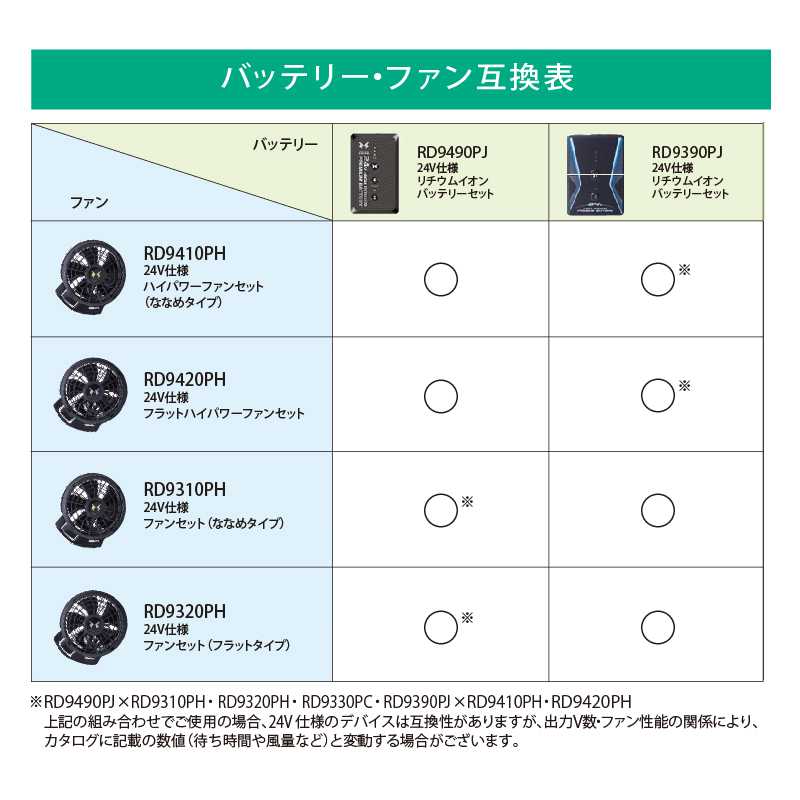 24V リチウムイオンバッテリーセット RD9490PJ サンエス 空調風神服 EFウェア 作業着 空調ウェア