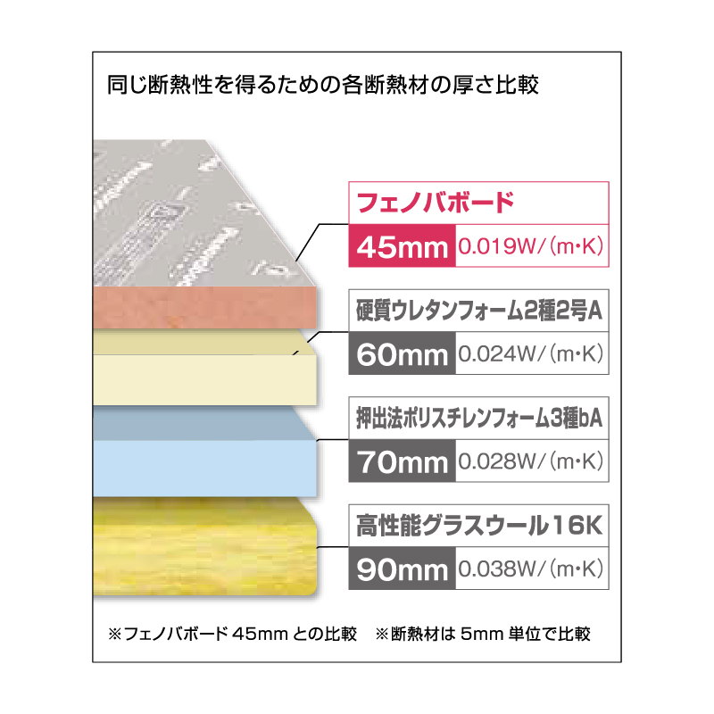 フェノバボードJ JL40N 40×910×1820mm【ケース販売】6枚 断熱材 フェノールフォーム フクビ