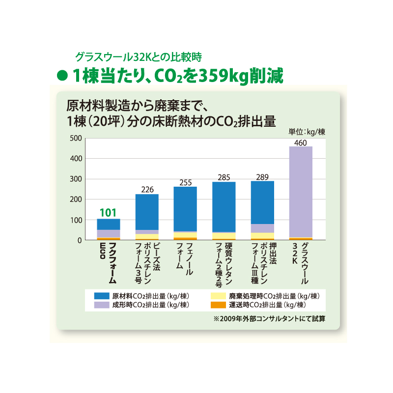 フクフォームEco 根太無工法 尺モジュール 格子組 3.5寸大引間用 E2235K【ケース販売】4枚 断熱材 フクビ