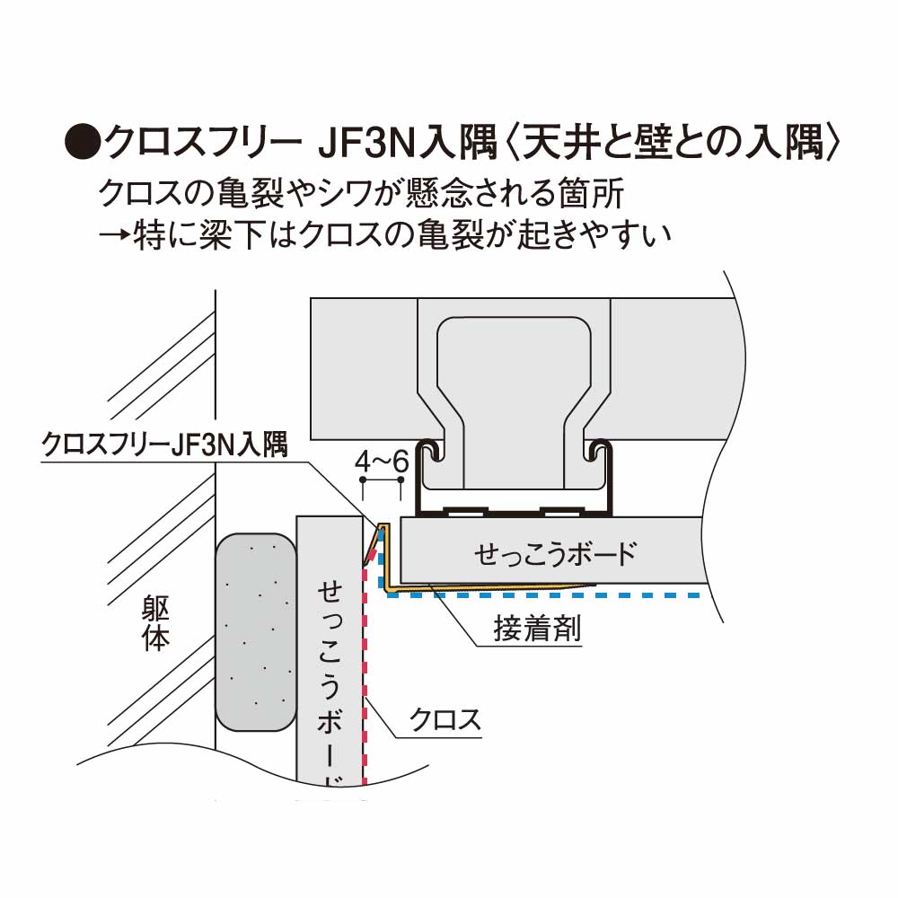 クロスフリーJF3N 入隅 JF3NC【ケース販売】100本入 フクビ化学工業