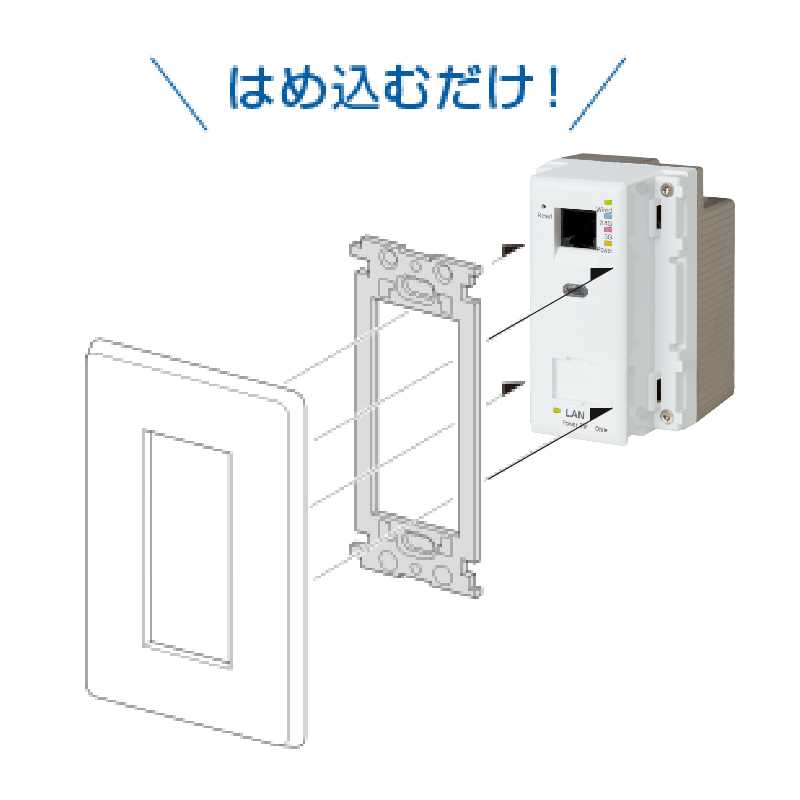 【アウトレット】 Wi-Fiユニット AC-WPSM-11ac Wi-Fiアクセスポイント WPS機能付き Wi-Fi AP UNIT 配線 因幡電機産業