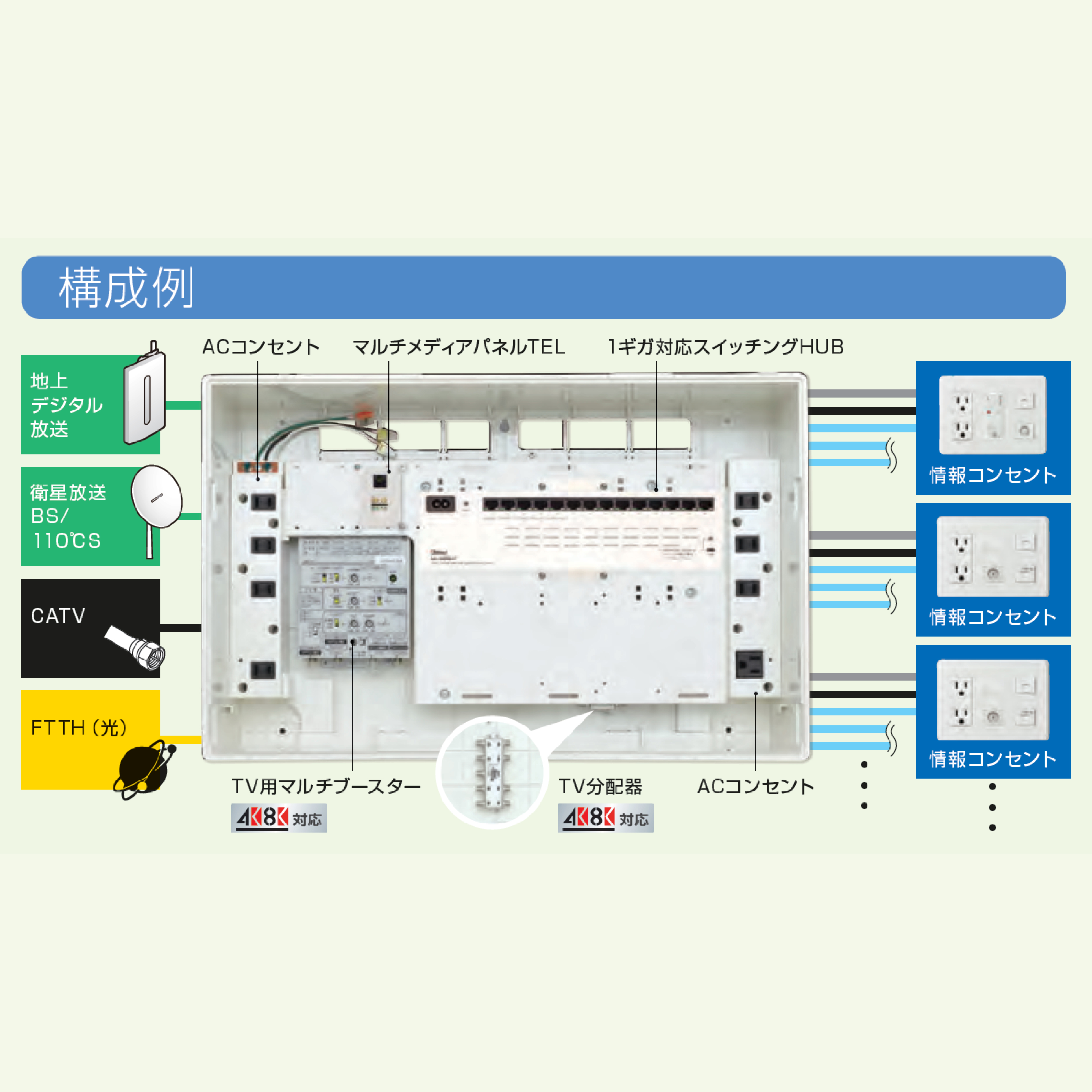 情報盤 トランスフォーム TEL TV 情報分電盤 ATF-4148F-00 情報配線 アバニアクト Abaniact 因幡電機
