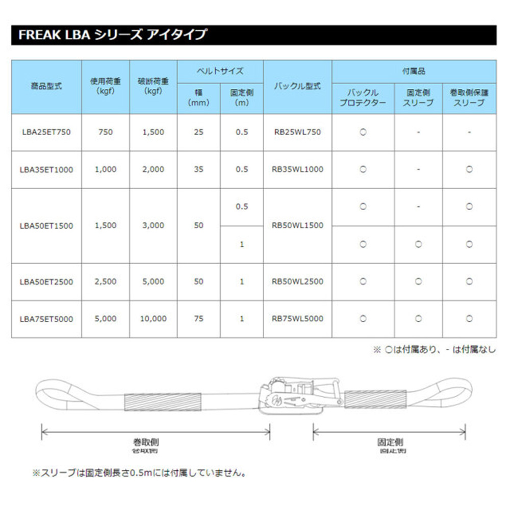 ラッシングベルト Jフック 青 幅50mm1＋5ｍ 75269【セット販売】12本入 使用荷重1500kg 荷締め フリーク