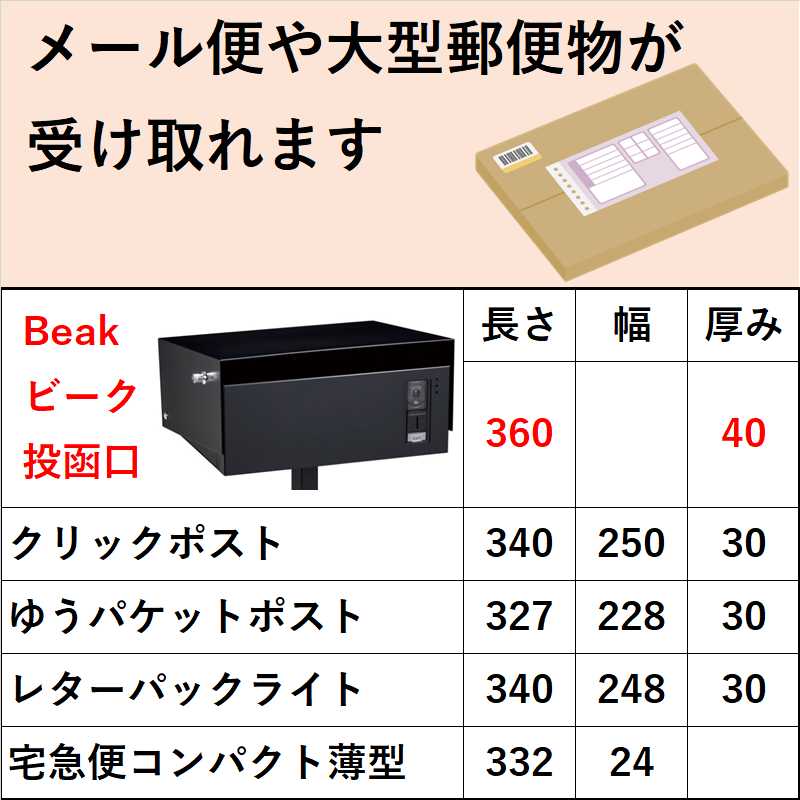 宅配ボックスが無くても受取り可能な郵便物