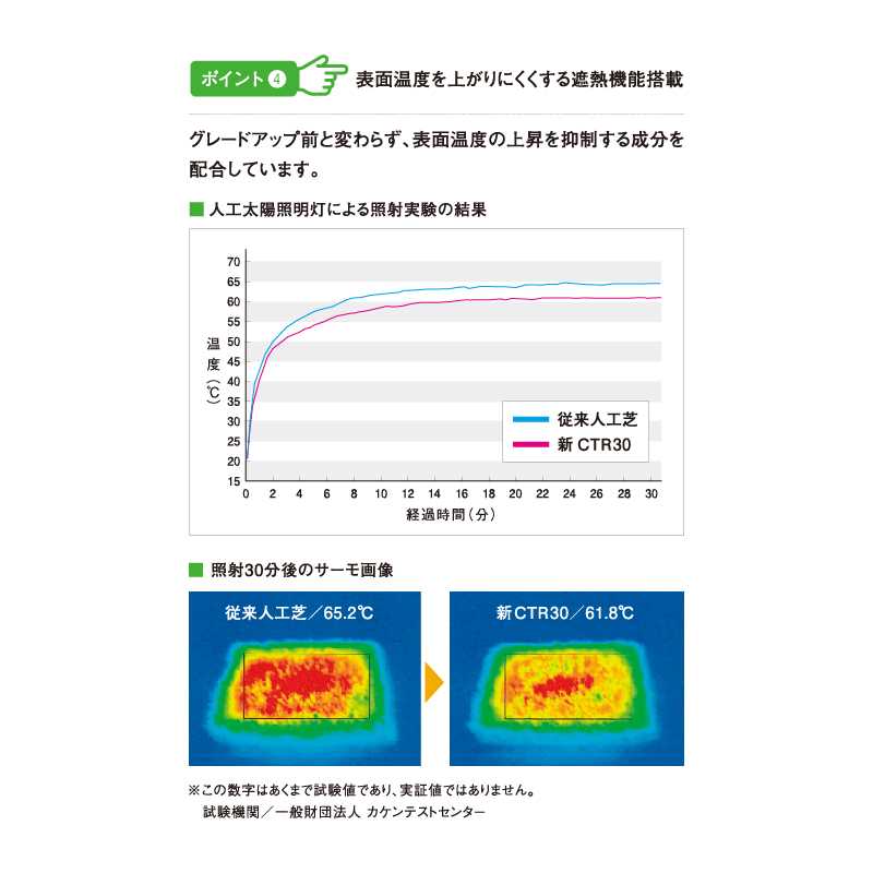 クローバーターフ レギュラータイプ 30mm 幅1m×10m PAEグローバル CTR30 人工芝