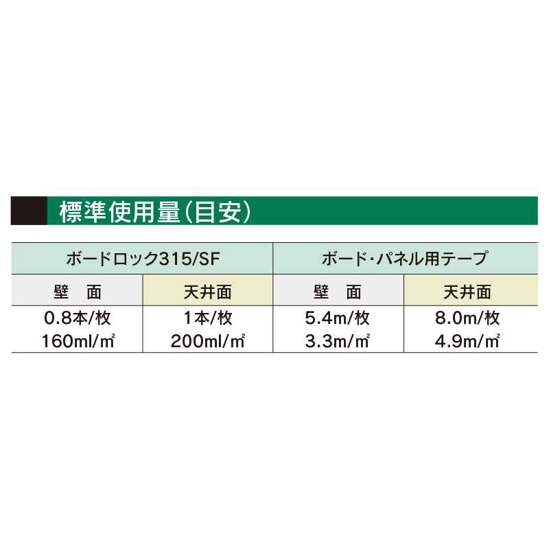 ボードロック315 333ml RE-538【ケース販売】10本 内装 各種パネル用 接着剤 セメダイン