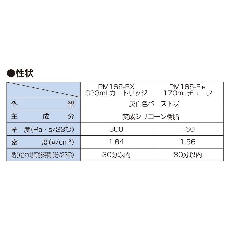 【送料無料】PM165-RX neoパック 600ml RE-597【ケース販売】12本 外装用 エポキシ 接着剤 セメダイン