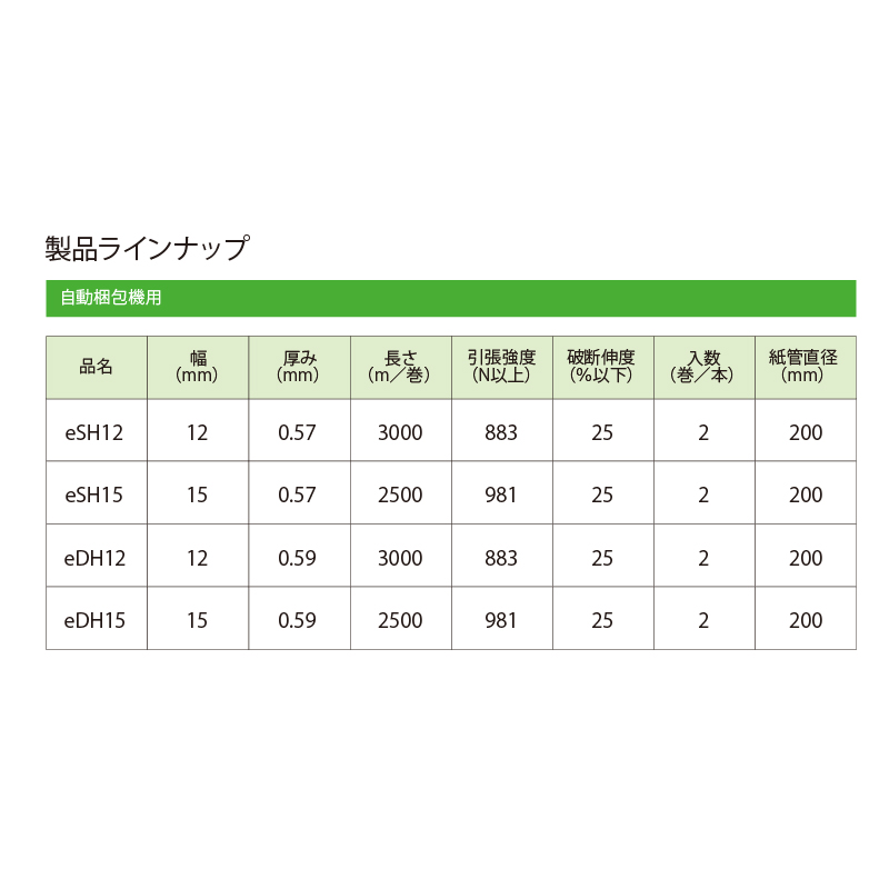 グリーンライトバンド PPバンド eDH15 黄 15mm×2500m【ケース販売】2巻 自動梱包機用（法人限定）