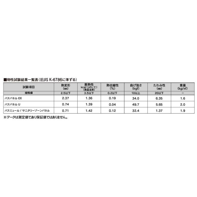 バスパネル U ペイルゾウゲ 2000mm U-PZ【ケース販売】2坪 浴室 サニタリーゾーン 内装材