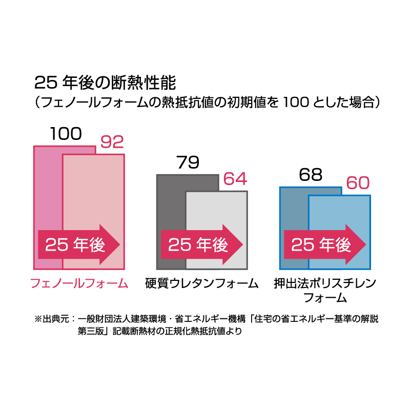 フェノバボード フネンSK JJ30NS 30×910×1820mm【ケース販売】8枚 断熱材 フェノールフォーム フクビ