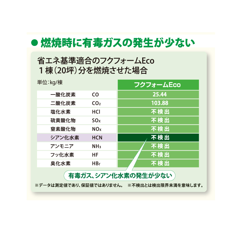 フクフォームEco 根太無工法 尺モジュール 一般組 3.5寸大引間用 E2235【ケース販売】4枚 断熱材 フクビ