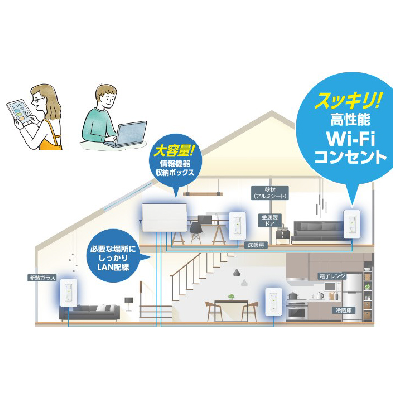 アウトレット】 Wi-Fiユニット AC-WPSM-11ac Wi-Fiアクセスポイント WPS機能付き Wi-Fi AP UNIT 配線 因幡電機産業:  電気材料・配線器具｜きりいーね KIRII オンラインストア
