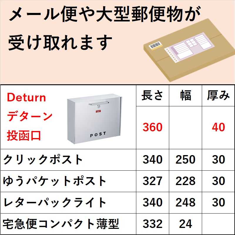 宅配ボックスが無くても受取り可能な郵便物