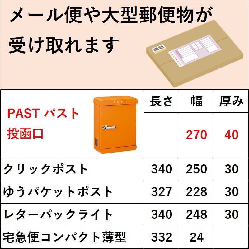 宅配ボックスが無くても受取り可能な郵便物