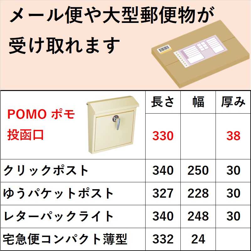 宅配ボックスが無くても受取り可能な郵便物