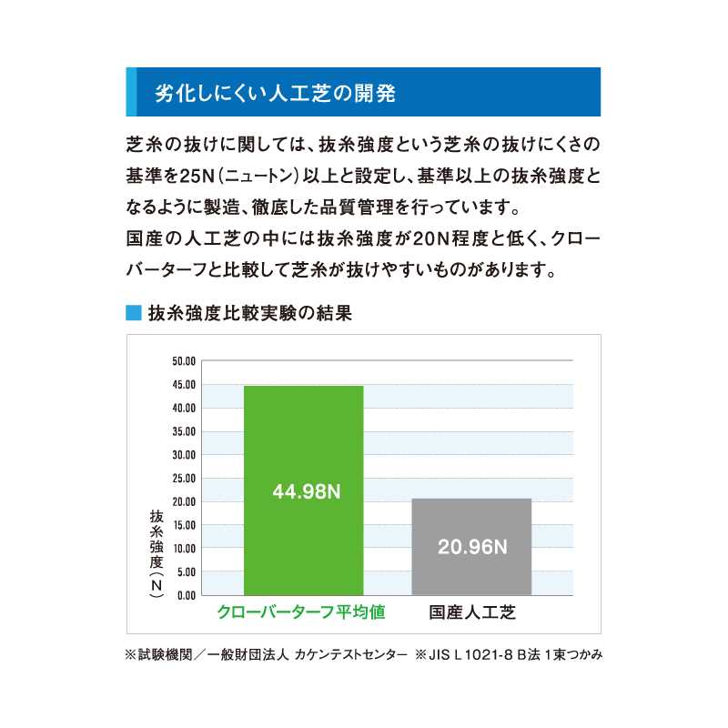 クローバーターフ レギュラータイプ 30mm 幅1m×10m PAEグローバル CTR30 人工芝