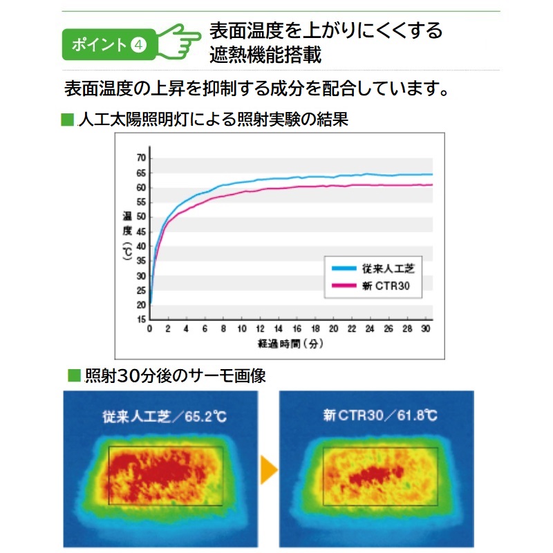 クローバーターフ レギュラータイプ 30mm 幅1m×10m PAEグローバル CTR30 人工芝