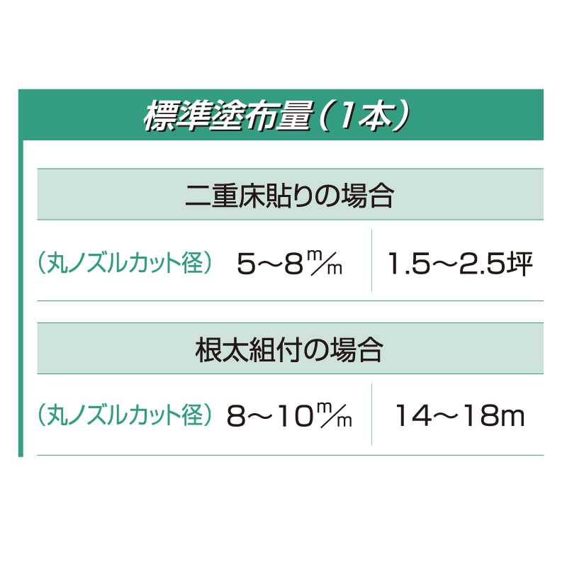 【送料無料】UM600Ｖ 平ノズル 1100g AR-243【ケース販売】12本 床用 ウレタン樹脂系 接着剤 根太ボンド セメダイン