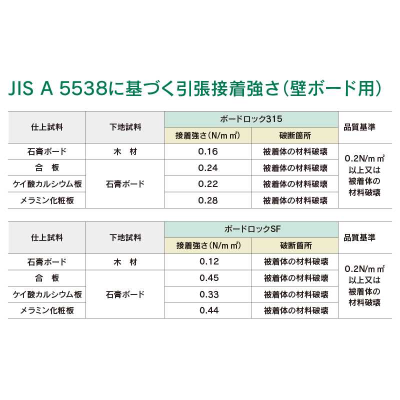 ボードロック315 333ml RE-538【ケース販売】10本 内装 各種パネル用 接着剤 セメダイン