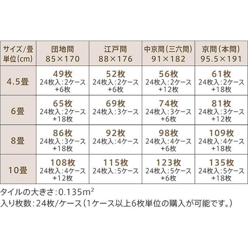 LAYフローリングピタフィー ウォールナット LPF521【ケース販売】24枚入（法人限定）