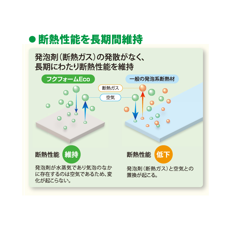 フクフォームEco 根太無工法 尺モジュール 一般組 3寸大引間用 E2230【ケース販売】4枚 断熱材 フクビ