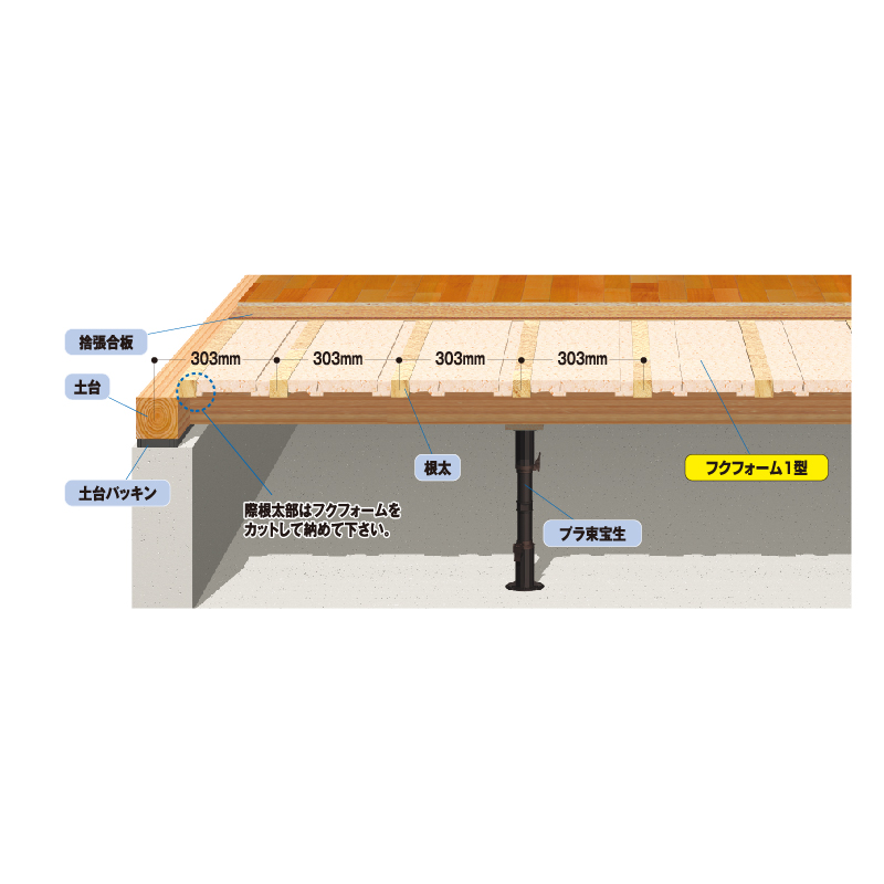 フクフォーム 大引根太工法 S-1.2型6H FFS12H【ケース販売】24枚 断熱材 ポリスチレン フクビ