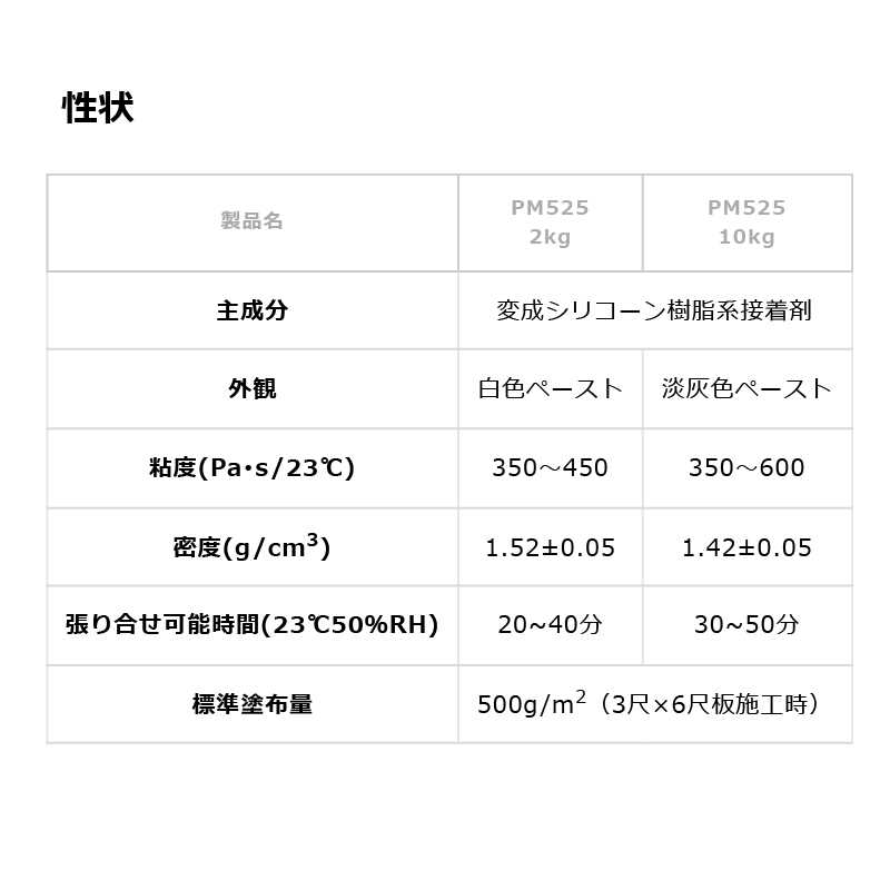 【送料無料】PM525 10kg RE-354 【ケース販売】1セット 断熱材用 変成シリコーン樹脂 接着剤 S1用 セメダイン