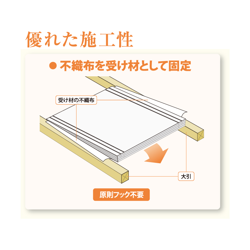 フクフォームEco 根太無工法 尺モジュール 一般組 3.5寸大引間用 E2235【ケース販売】4枚 断熱材 フクビ