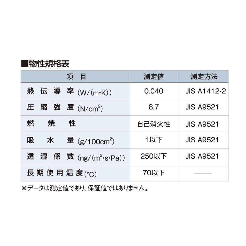 フクフォーム 大引根太工法 2型 FF2【ケース販売】24枚 断熱材 ポリスチレン フクビ