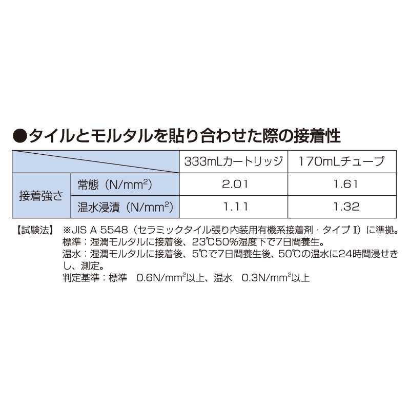 【送料無料】PM165-RX neoパック 600ml RE-597【ケース販売】12本 外装用 エポキシ 接着剤 セメダイン