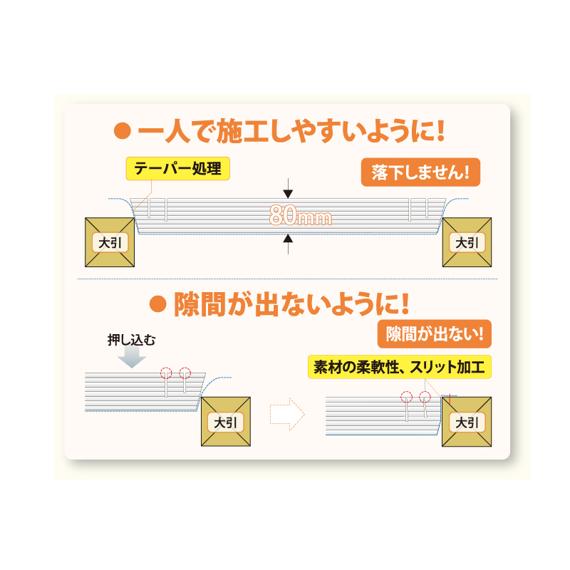 フクフォームEco 根太無工法 尺モジュール 格子組 3.5寸大引間用 E2235K【ケース販売】4枚 断熱材 フクビ