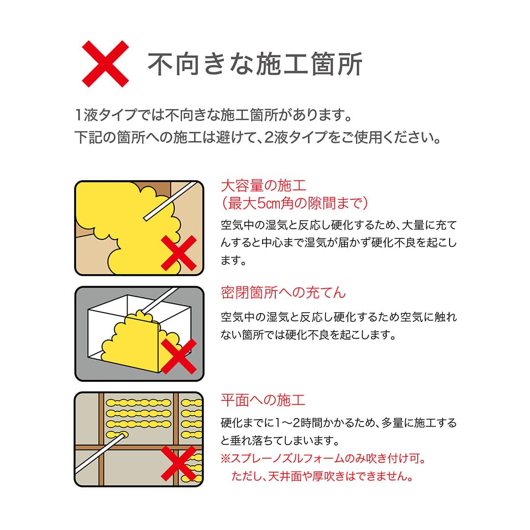 インサルパック GSガンフォーム 1液 ガン NFPRO【ケース販売】12本入 隙間 充てん 発泡ウレタン ABC