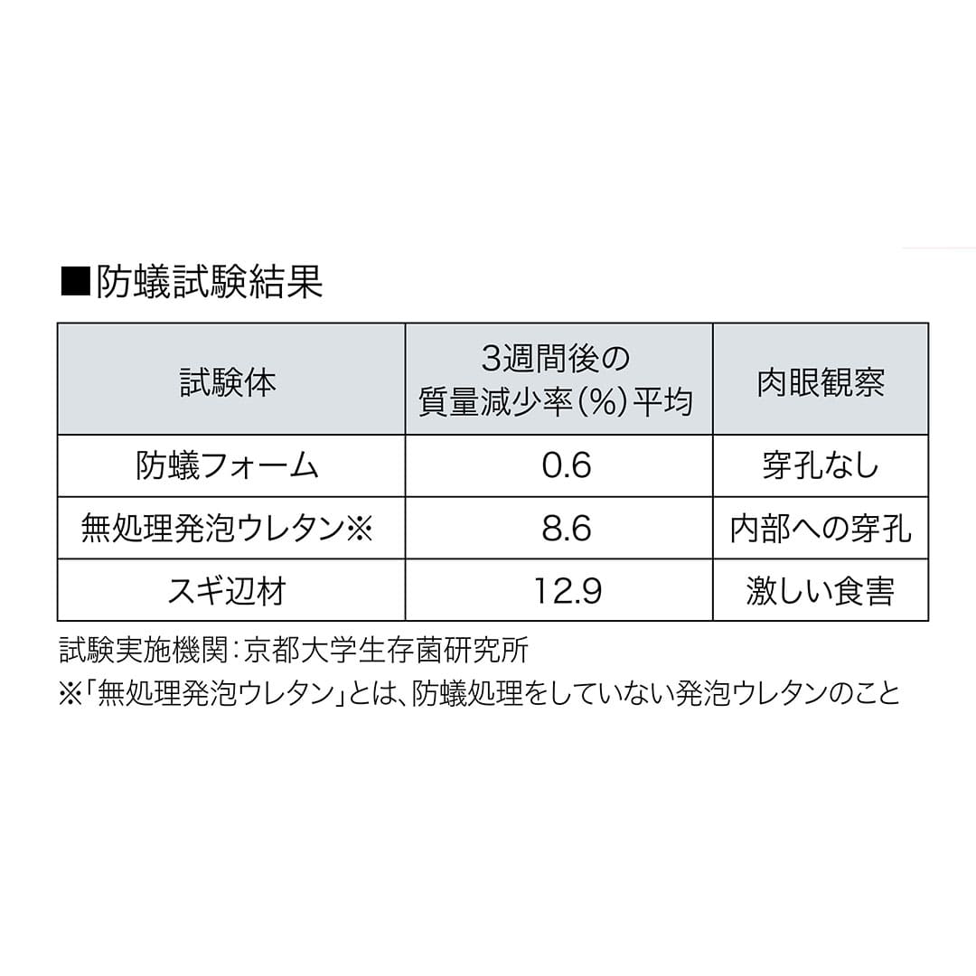インサルパック 防蟻フォーム 1液 ノズル＆ガン IBF【ケース販売】6本入 防蟻 隙間 充てん 発泡ウレタン ABC