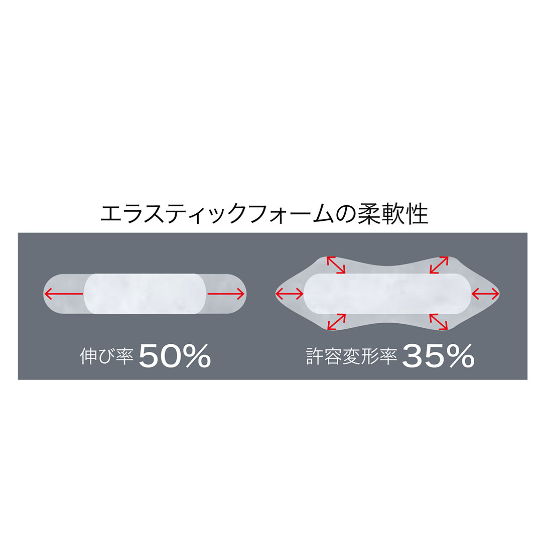インサルパック エラスティックフォーム 1液 ガン ELASF【ケース販売】12本入 充てん 発泡ウレタン ABC