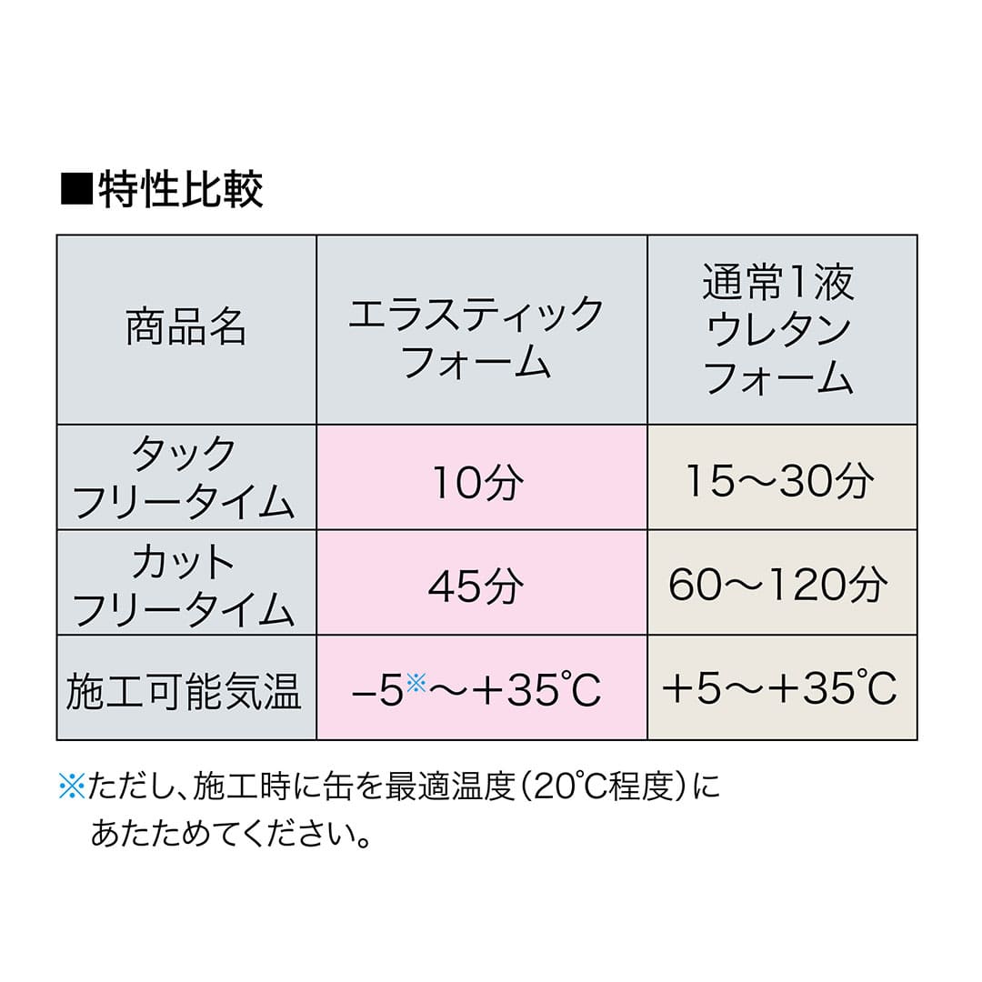 インサルパック エラスティックフォーム 1液 ガン ELASF【ケース販売】12本入 充てん 発泡ウレタン ABC