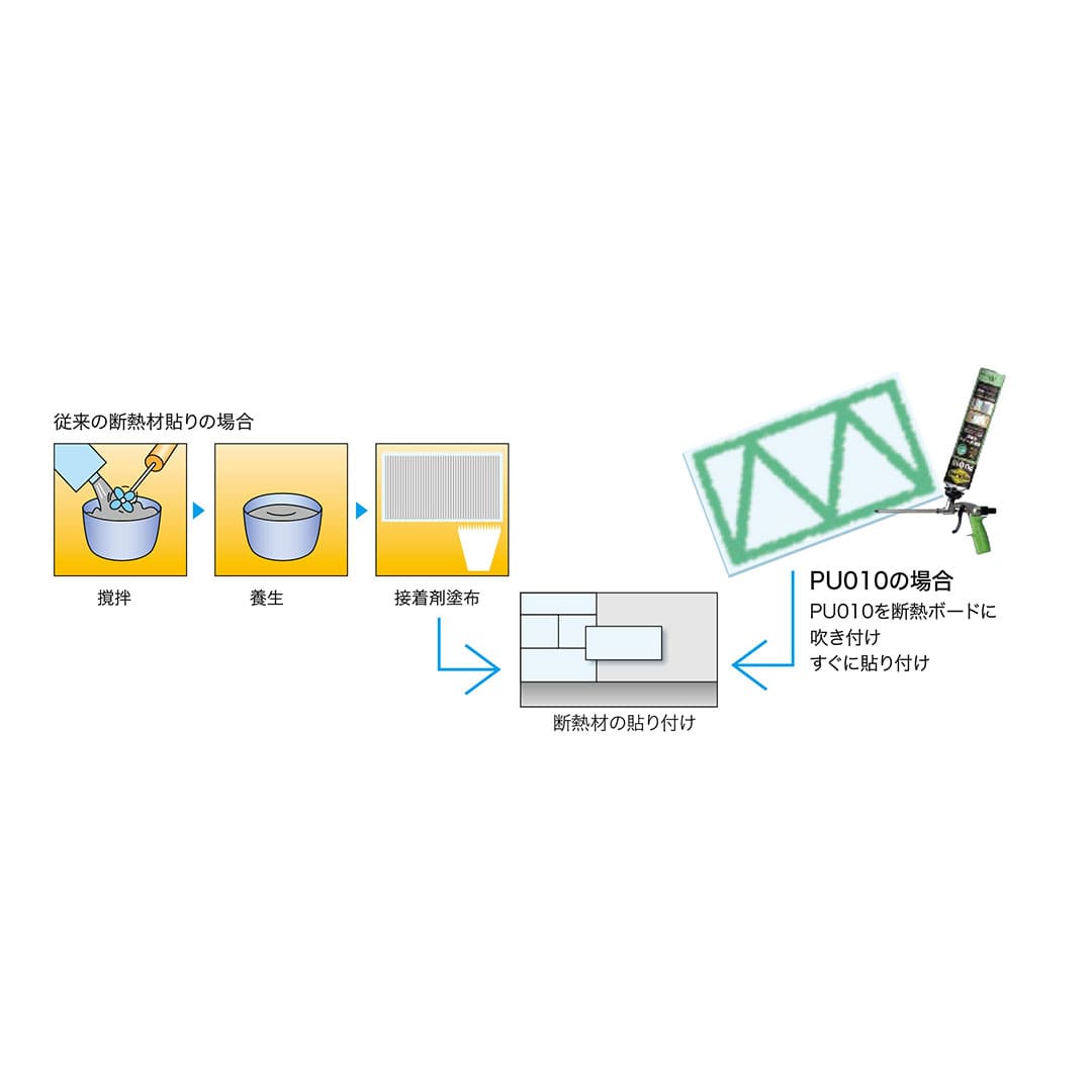 インサルパック PU010 断熱材接着剤 1液 ガン 【ケース販売】12本入 接着剤 外断熱 ABC