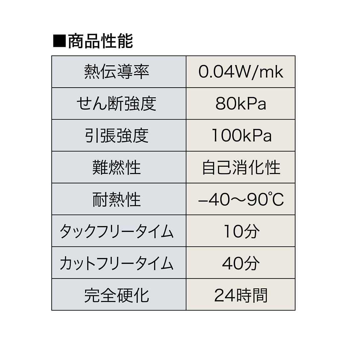 インサルパック PU010 断熱材接着剤 1液 ガン 【ケース販売】12本入 接着剤 外断熱 ABC
