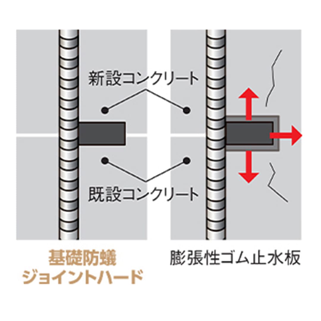 インサル 基礎防蟻 ジョイントハード 止水板 KBJH住宅基礎 打ち継ぎ テープタイプ シロアリ ABC