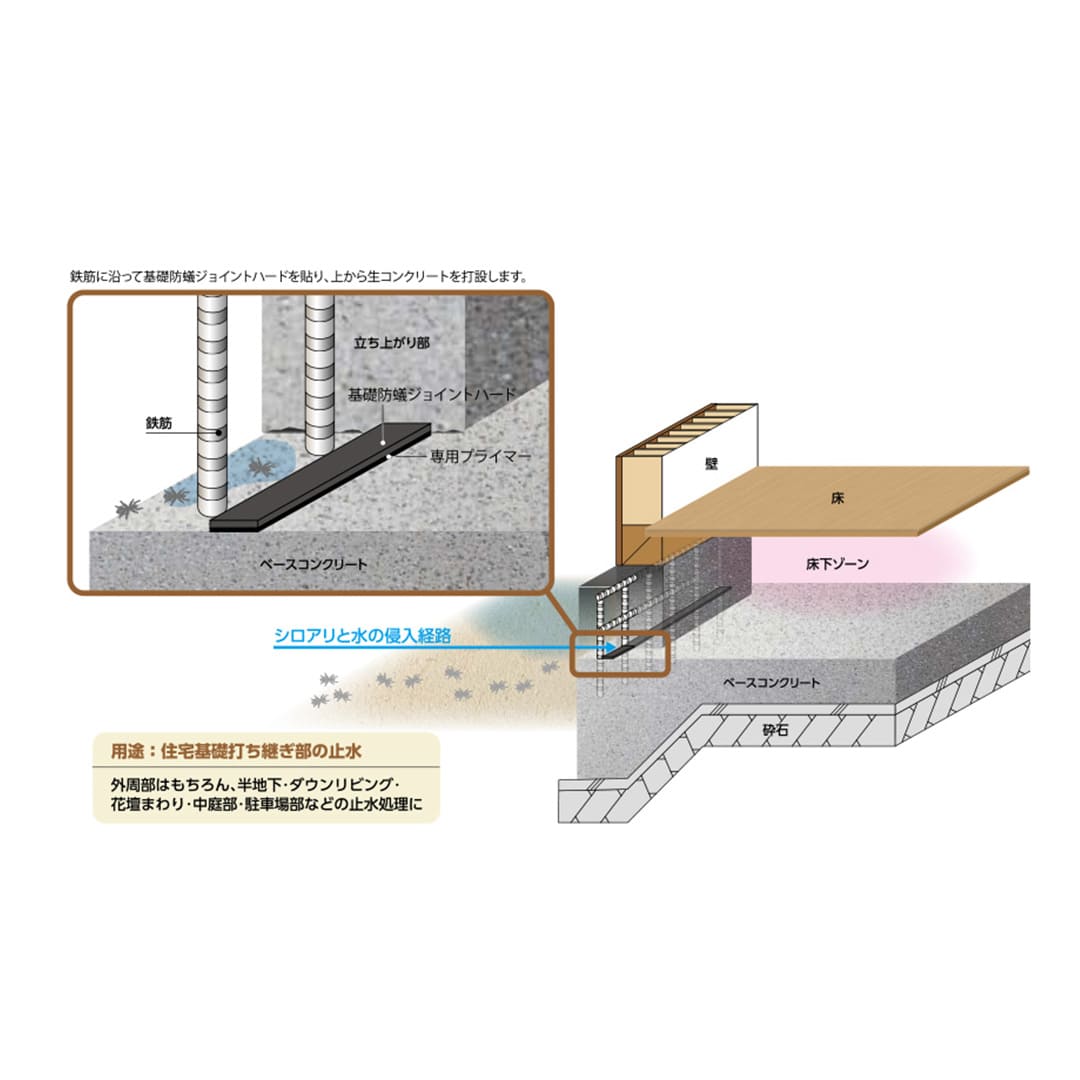 インサル 基礎防蟻 ジョイントハード 止水板 KBJH住宅基礎 打ち継ぎ テープタイプ シロアリ ABC
