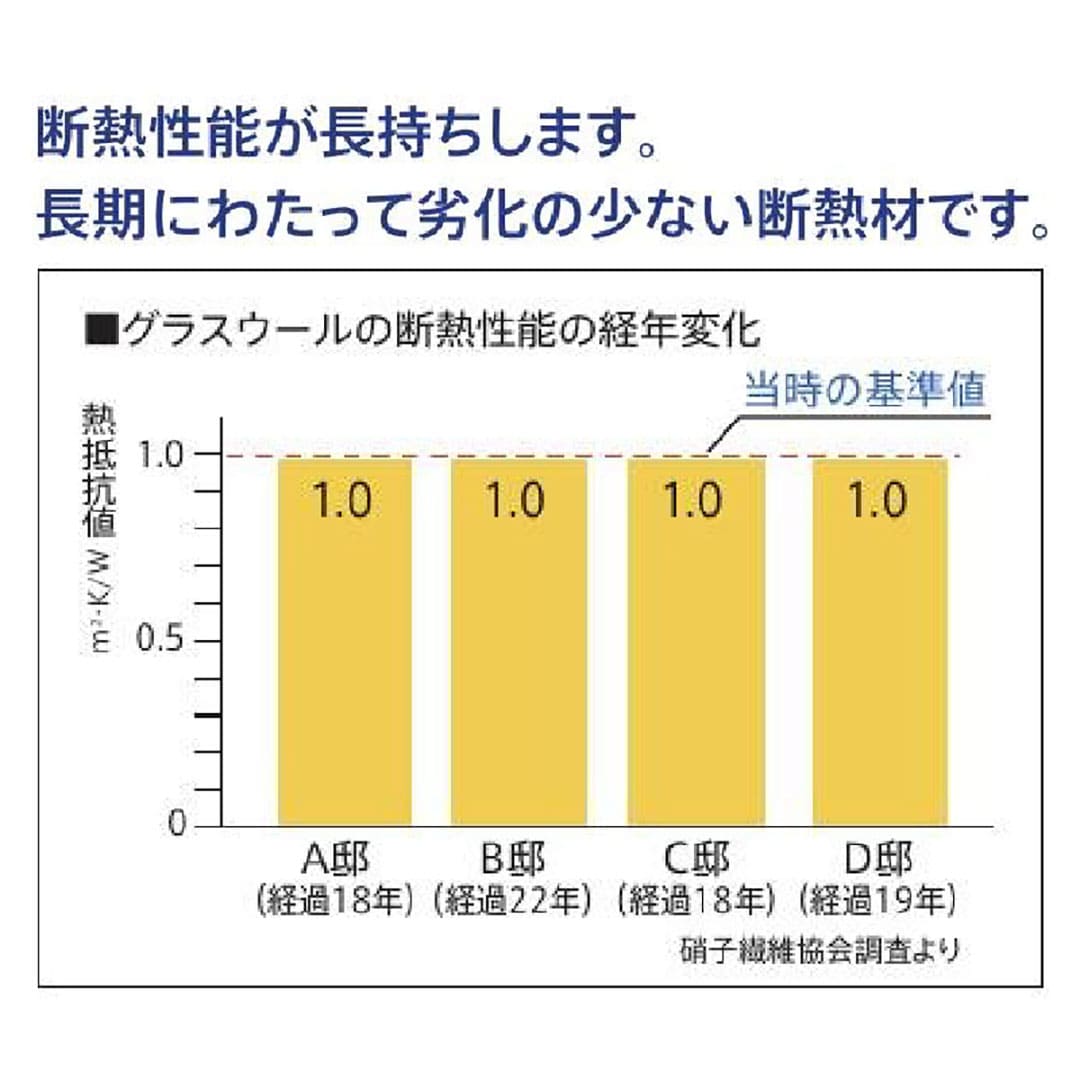 断熱材 アクリアαR71 250×455×1370mm【ケース販売】5枚【購入数：10セット以上】ACMアルファ 00610033 旭ファイバー