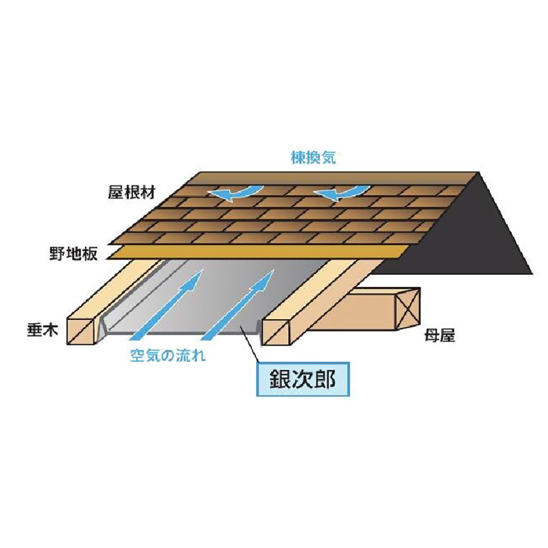 風通し銀次郎 3×560×850mm【ケース販売】50枚【購入数：１～９セット】屋根 遮熱 天井断熱 銀次郎 106048 旭ファイバー