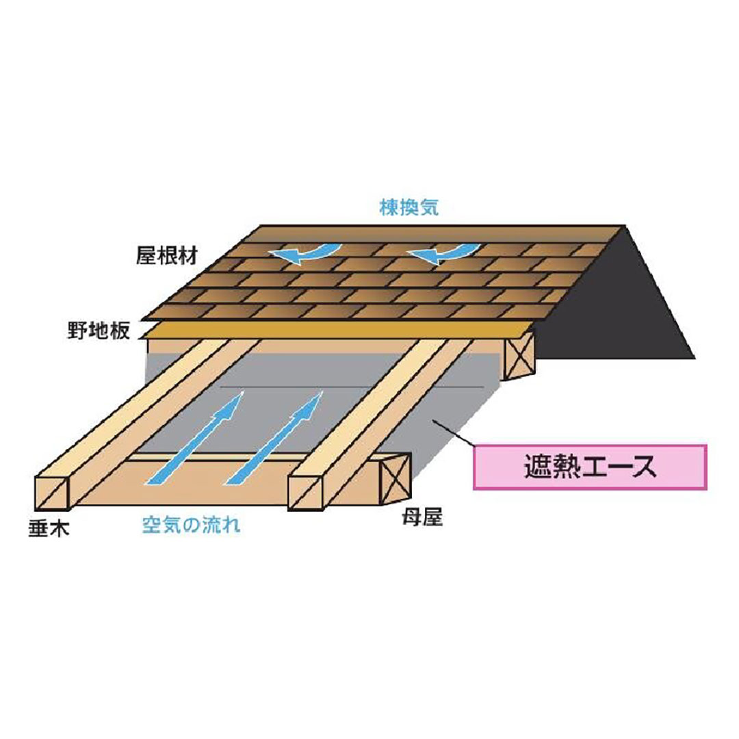 遮熱エース 4mm×910mm×50m【購入数：10本以上】屋根 天井断熱用 リフォーム シャネツエース 101056 旭ファイバー
