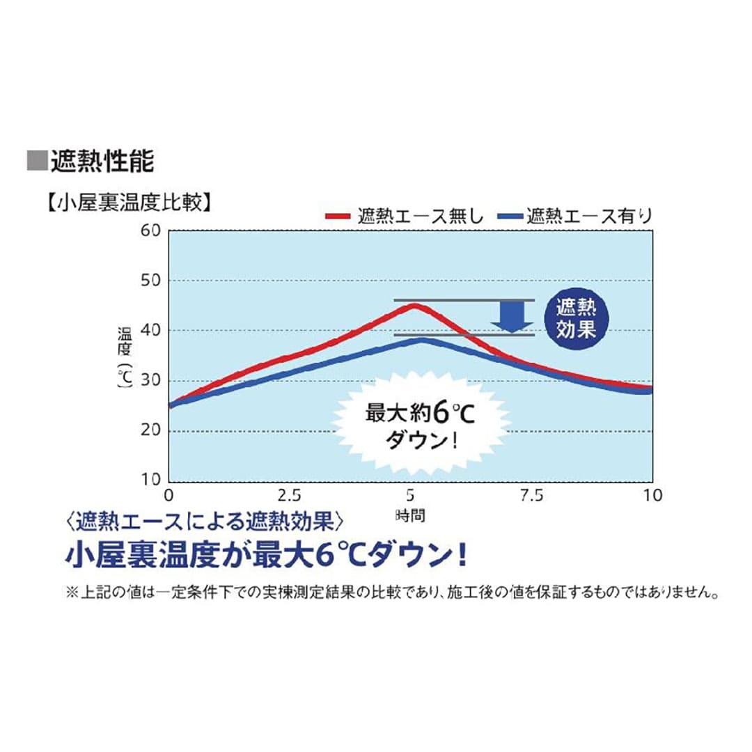 遮熱エース 4mm×910mm×50m【購入数：10本以上】屋根 天井断熱用 リフォーム シャネツエース 101056 旭ファイバー
