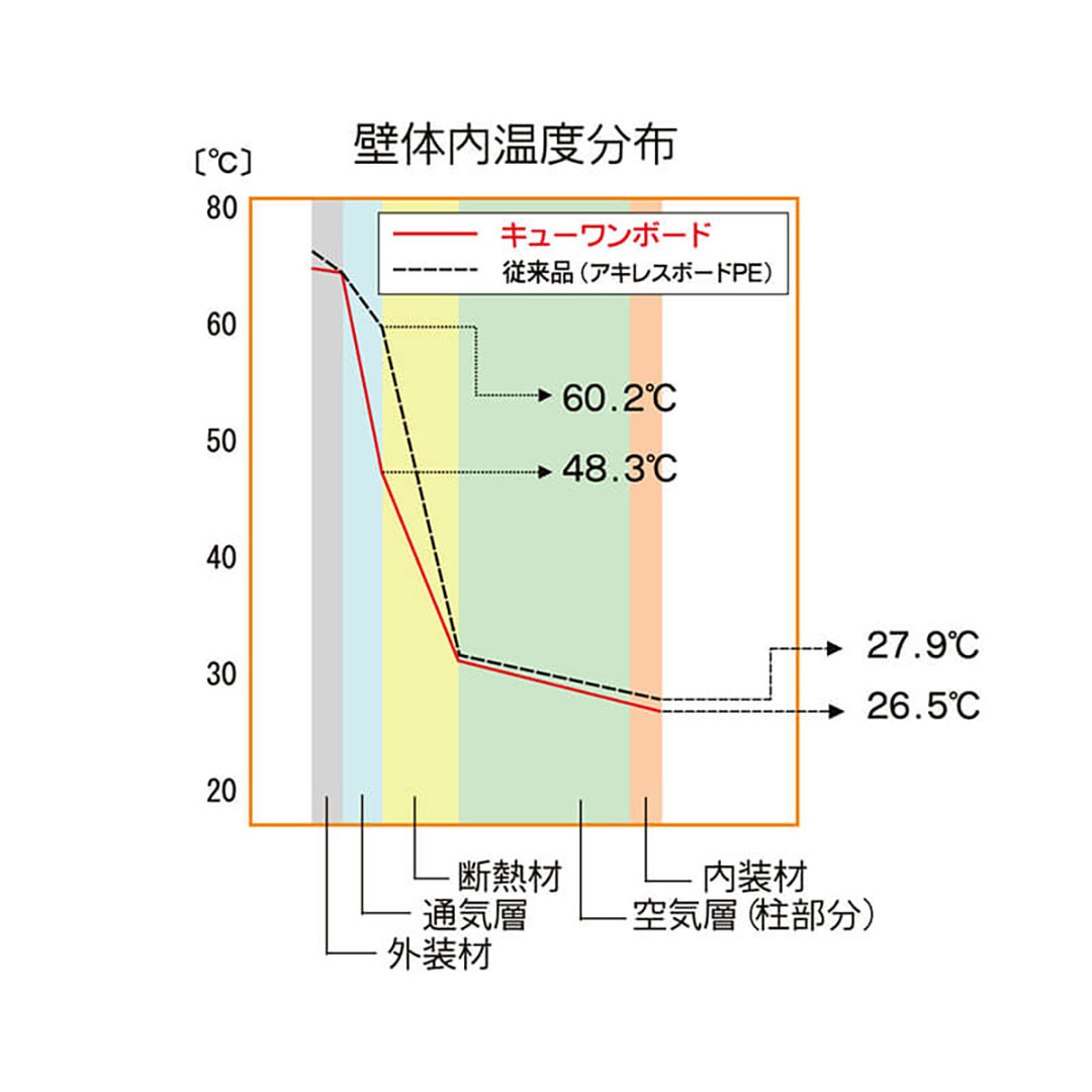 断熱材 キューワンボード 910×1820×30mm 高性能硬質ウレタンフォーム 【最低購入数:3枚~】