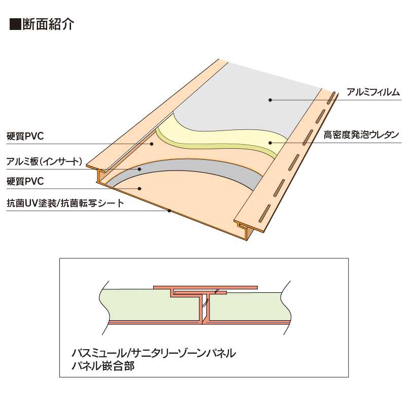 バスミュール Rライトグレー 3000mm BM3-LL【ケース販売】8枚 浴室 脱衣室 サニタリー 抗菌