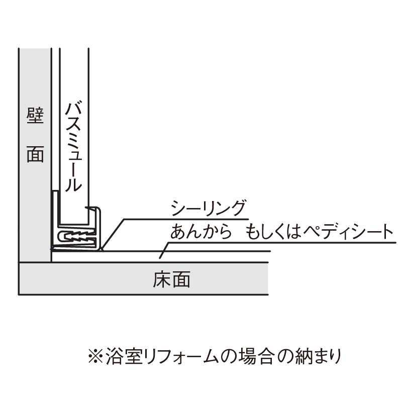 納まり図