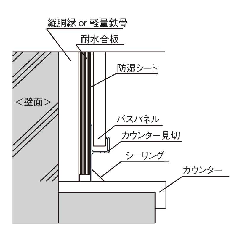 納まり図