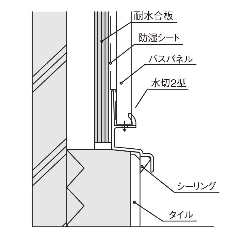 納まり図