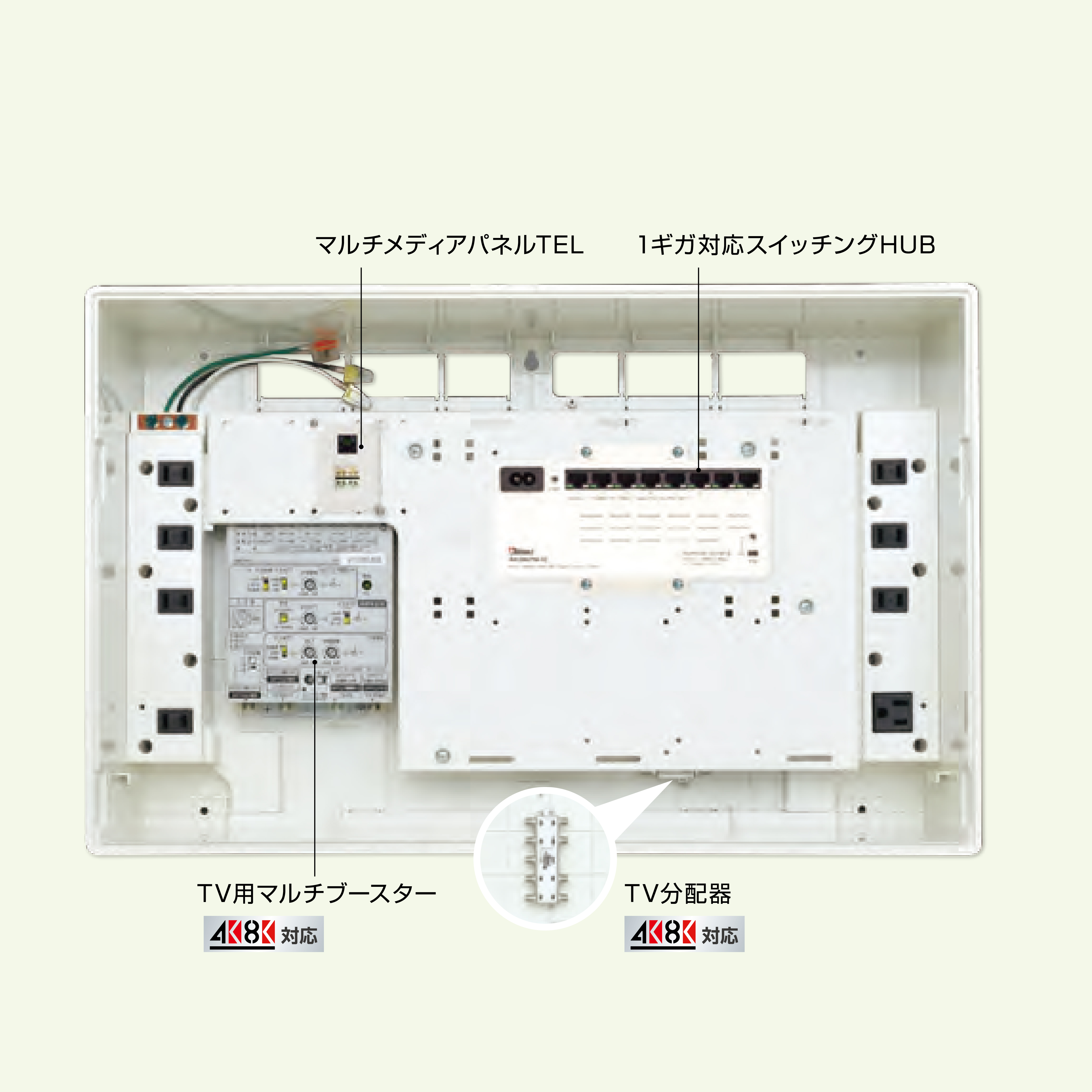 スイッチングハブ 1ギガ 7ヶ所 ATF AD S-ABN専用 AH-08GPM-02 情報盤 インターネット Abaniact 因幡電機