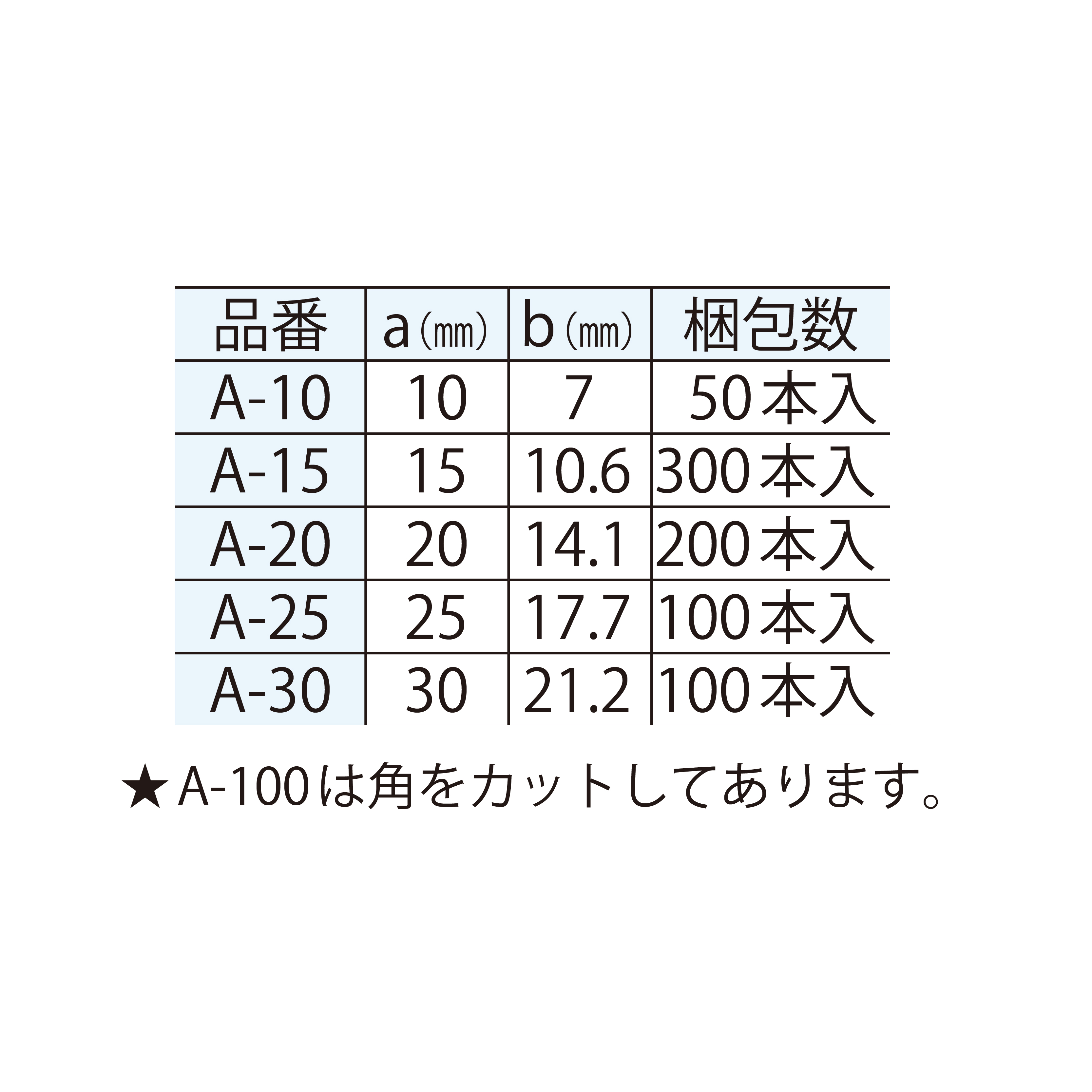発泡面木 三角型 A-25 25×17.7(mm) 面取り 【ケース販売】100本入 東洋産業